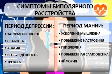 Лечение биполярного расстройства в Усть-Илимске