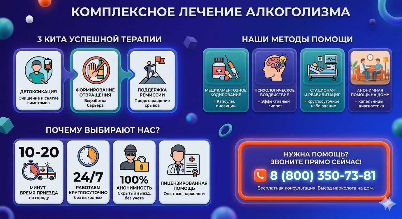 Инфографика о методах лечения алкоголизма в Усть-Илимске: детоксикация, кодирование и анонимная помощь на дому от клиники Похмельная служба.